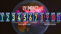 600x350 UV Impact UV Index